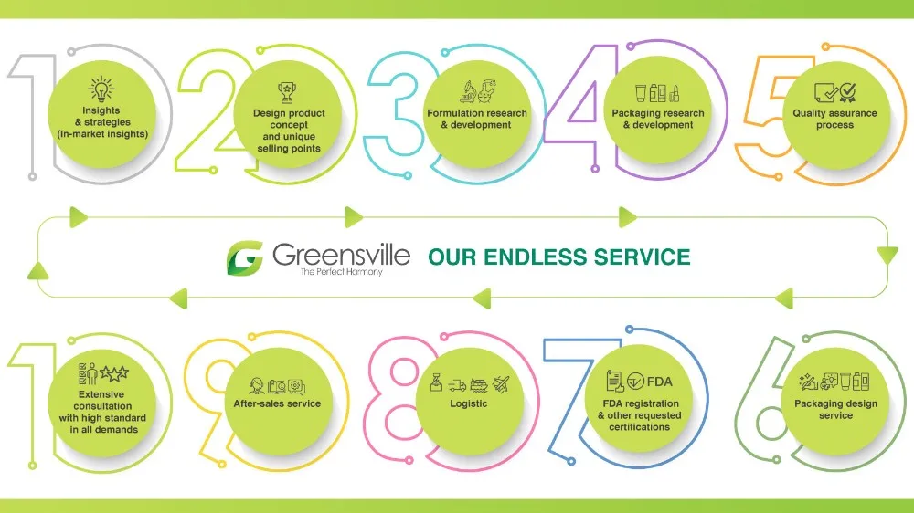 
OEM Mouth Spray, Private Label from Thailand 