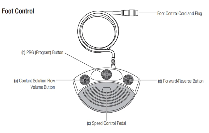 Moteur de chirurgie dentaire de précision, avec pièce à main 20:1 led, 1 pièce, matériel de haute qualité