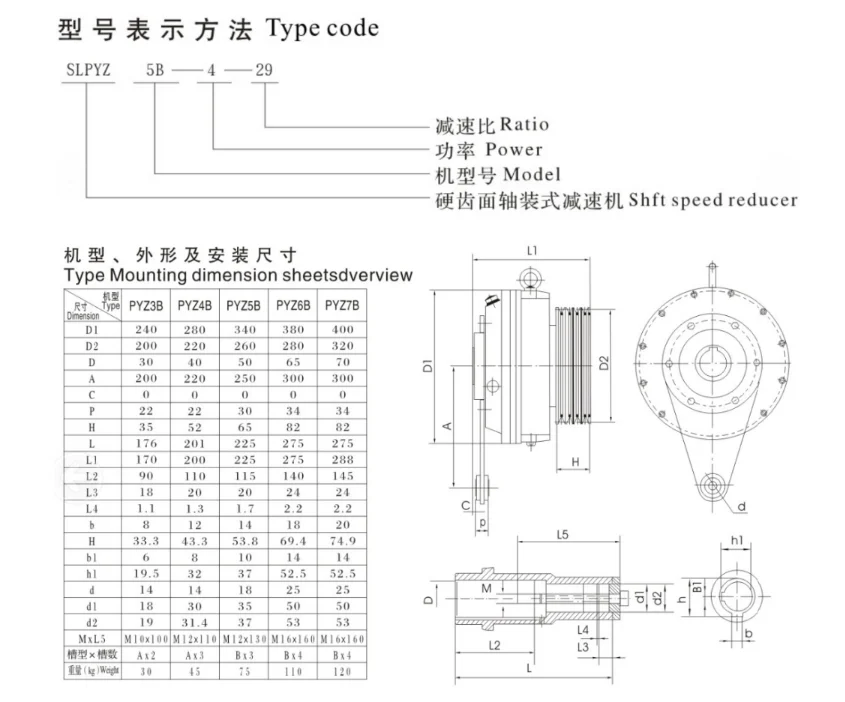 China manufacturer & factory supplier for PYZ in Semarang Indonesia series helical tooth shaft mounted gearbox speed reducer drive reduction gear mechanical power transmission With high quality best price & service Ud2d4c5a3310c47129807878dd818a50c4