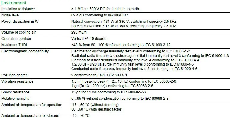 Quick Shippment Atv630d55n4 3phases 55kw 380~480v Schneider Inverter ...