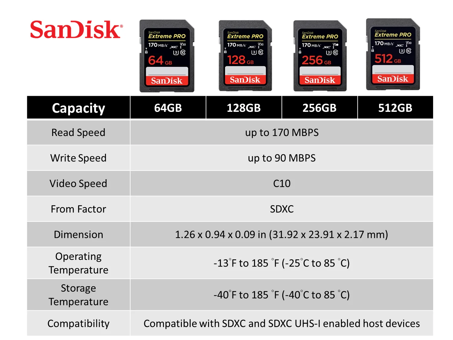 Sandisk карта памяти 256 гб