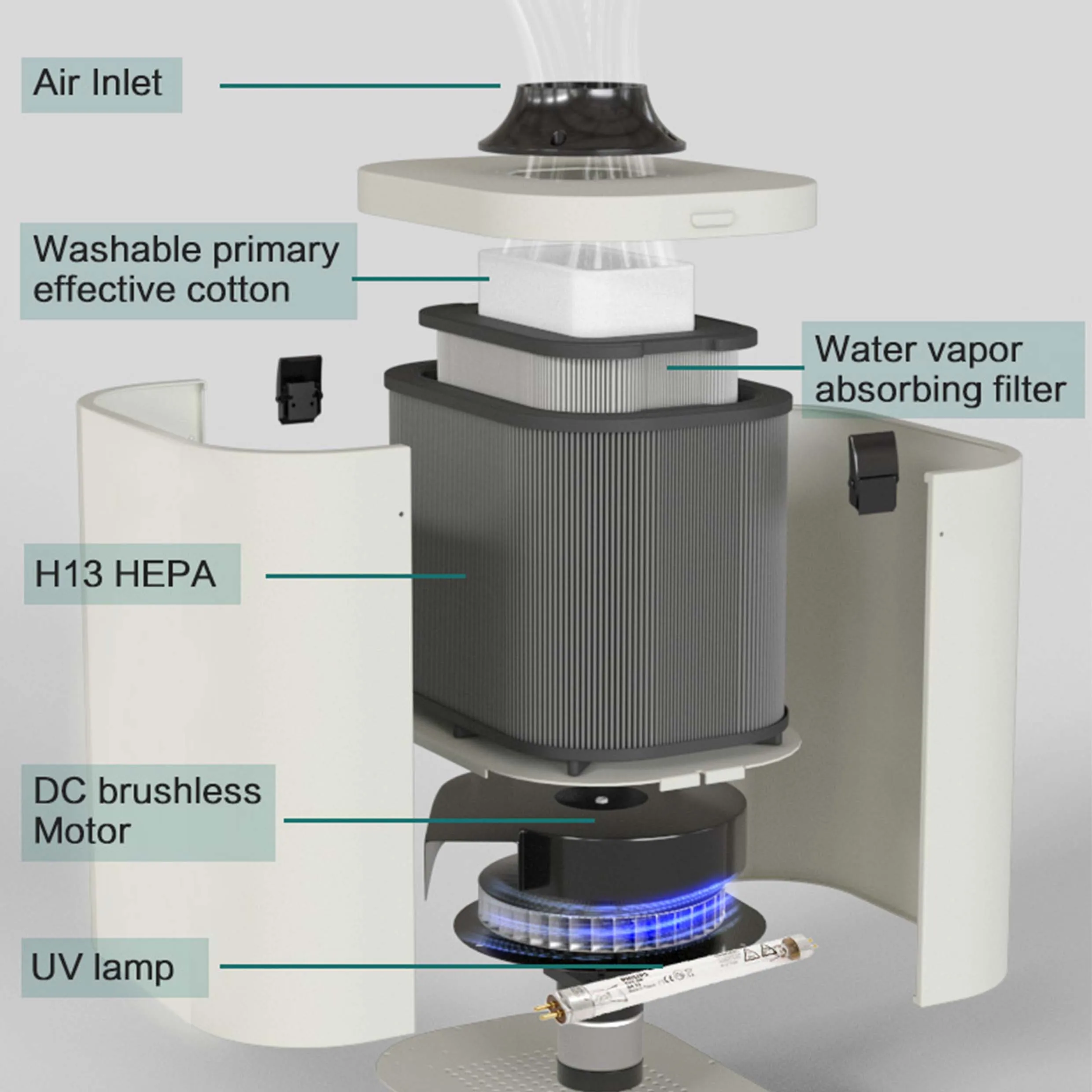 
Ruiwan RD90 aerosol suction UV disinfection extractor for droplets 