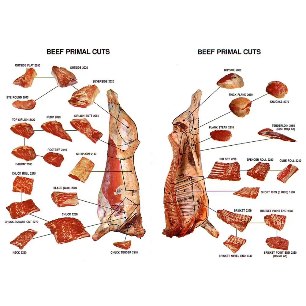 Туша говядины разделка схема для приготовления блюд