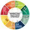 website digital marketing strategy