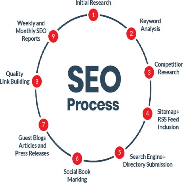 
Cheapest Seo technology Services With Guaranteed Result 