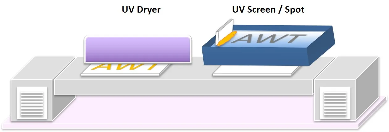 uv screen