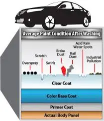 
Magic Scratch Remover Cloth Car Repair Towel All Paint Colors Auto Care Polish Swirl Removal Towel Nano Cloth Made in Taiwan 