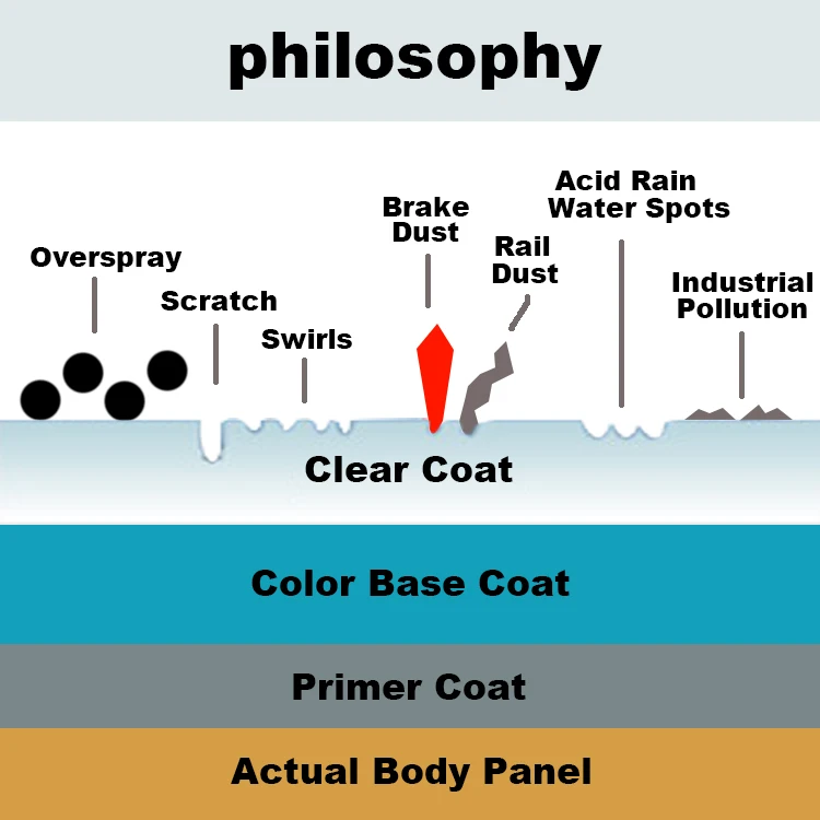 
250ml 8oz car wax best spray polish wax spray car shine spray for Car detailing Made in Taiwan 