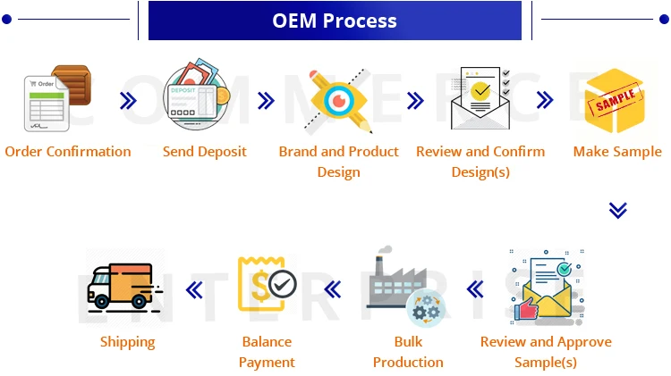 OEM-Process-3.jpg