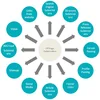 off page seo techniques