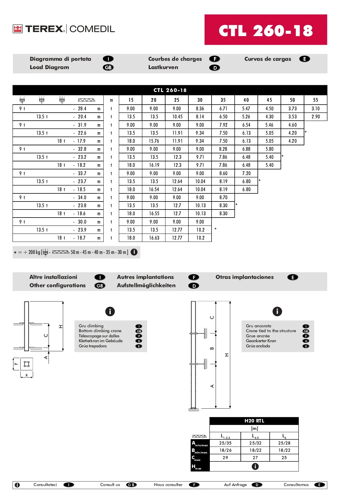 CTL 260-18 _page-0002.jpg