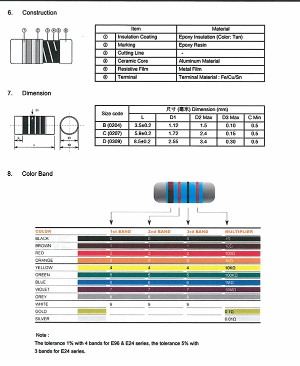 BC Components 10 pieces Vishay PR03000205109JAC00 Res; Metal Film; Res 51 Ohms; Pwr-Rtg 3 W; Tol 5%; Cut Tape