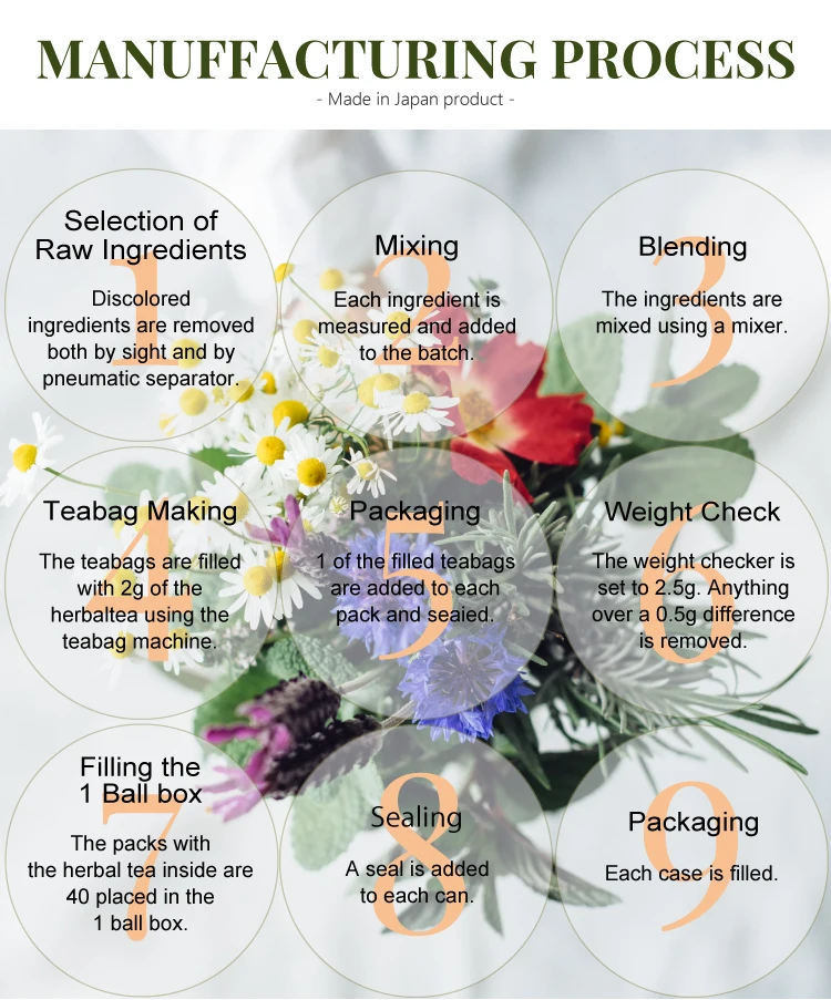 NEW-manuffacturing-process