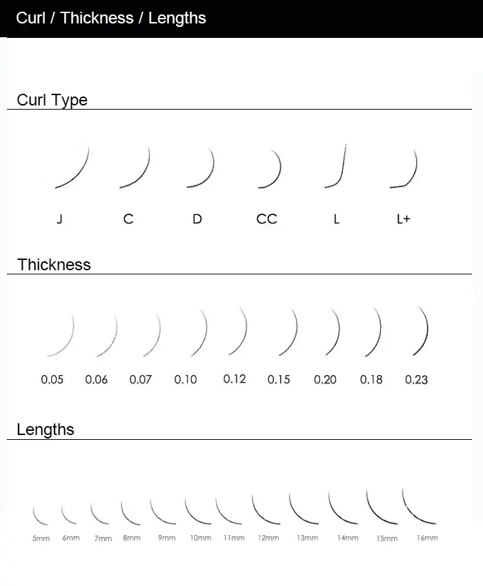 curl-thickness-lengths.jpg
