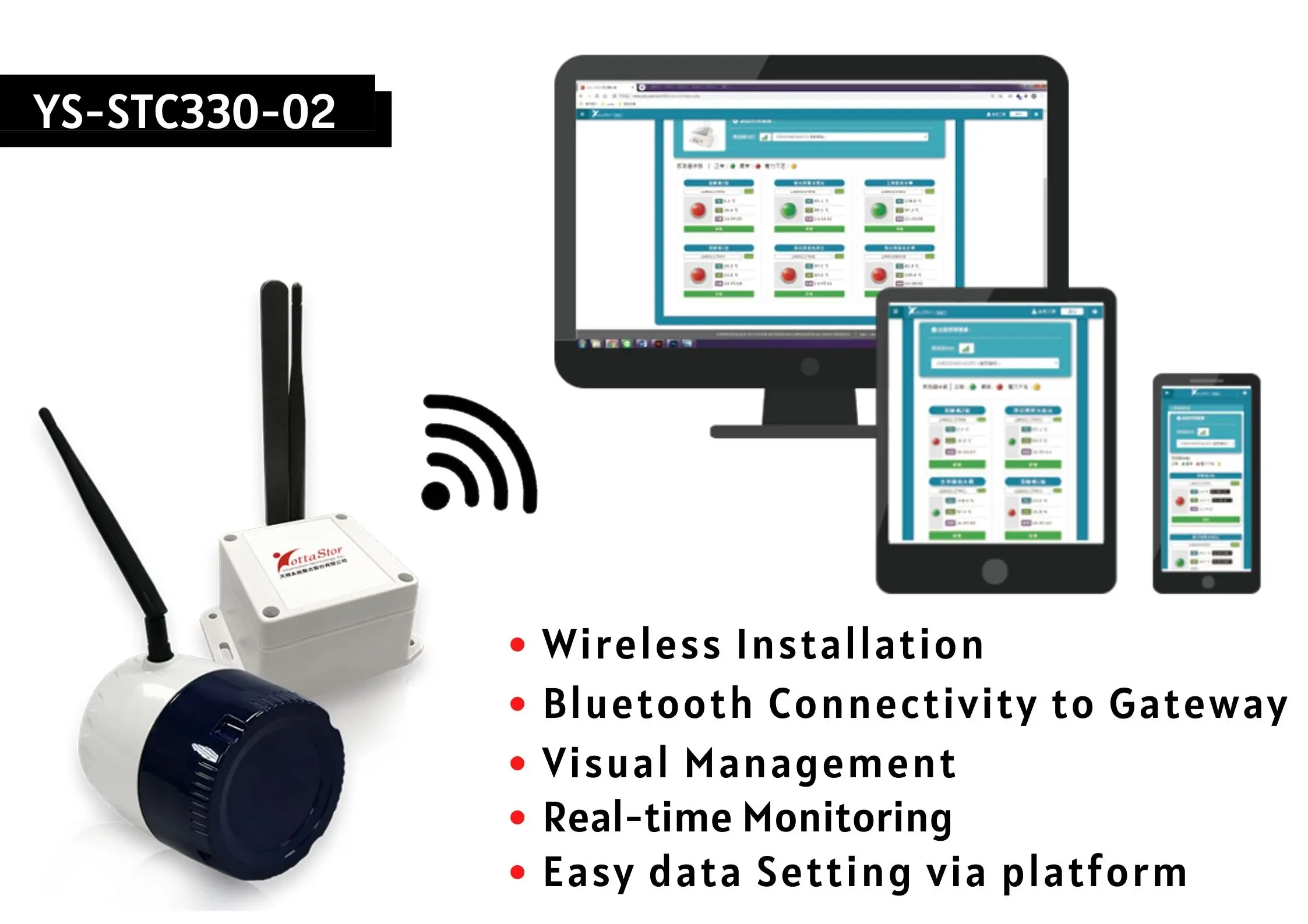 Best quality wireless monitoring sensor solution for steam trap - ANKUX.COM