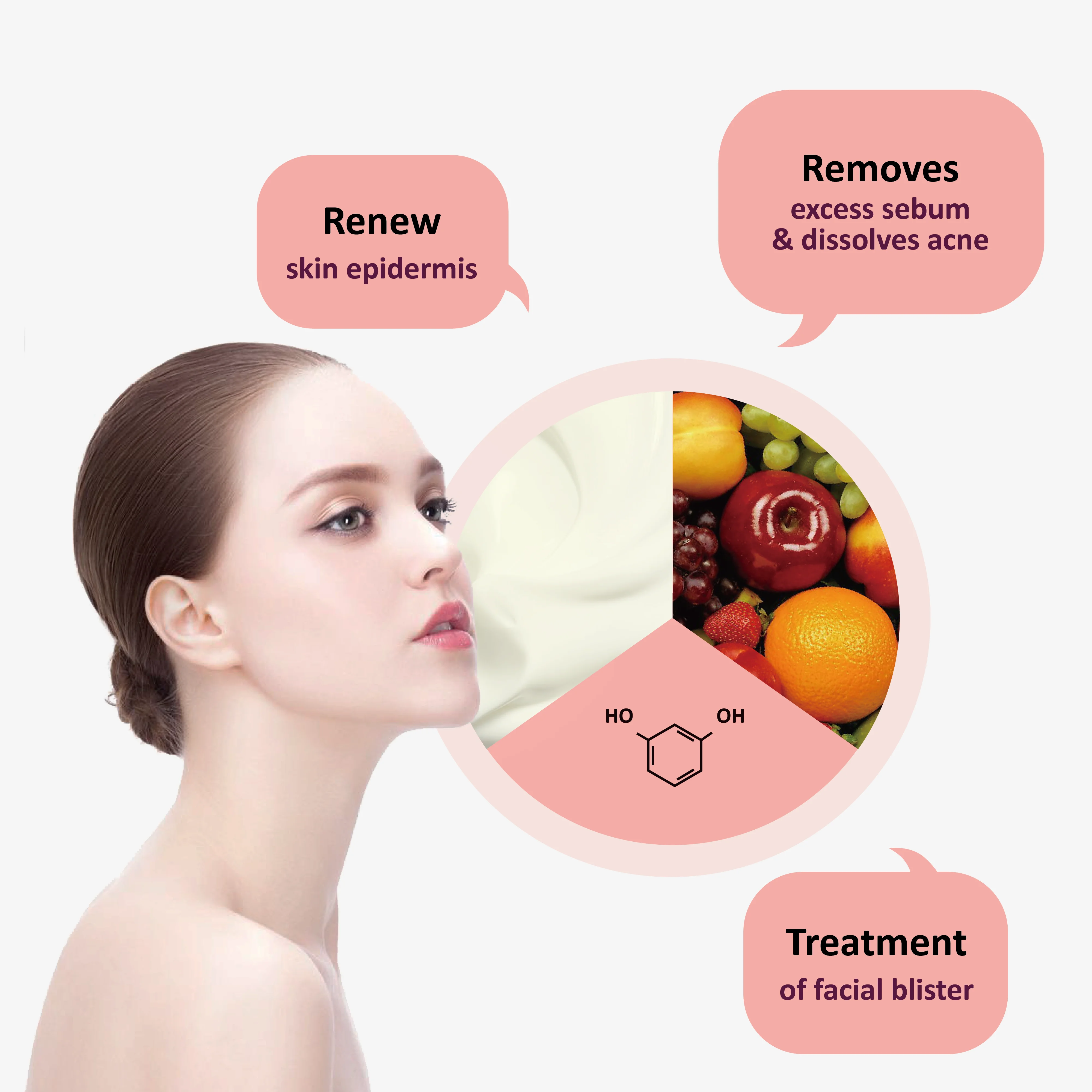 Lactic Salicylic Resorcinol Chemical Peels Antiwrinkle Acne Scar