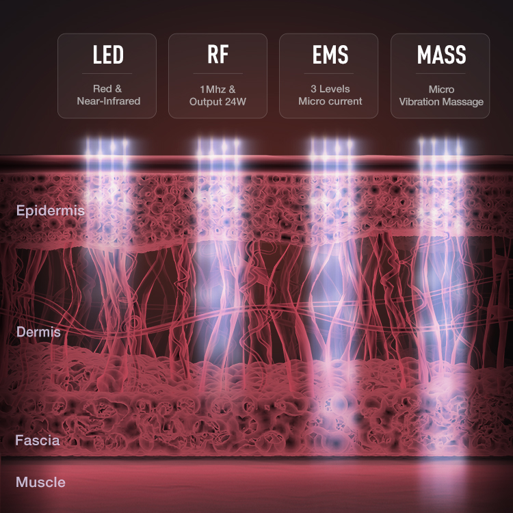 
Comper Smarkin Home Use Beauty Device Face Lifting Acne Treatment Skin Rejuvenation Wrinkle Remover 