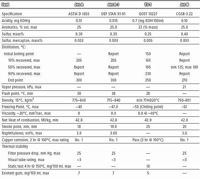 Jet_Fuel_Specs_Table.jpg