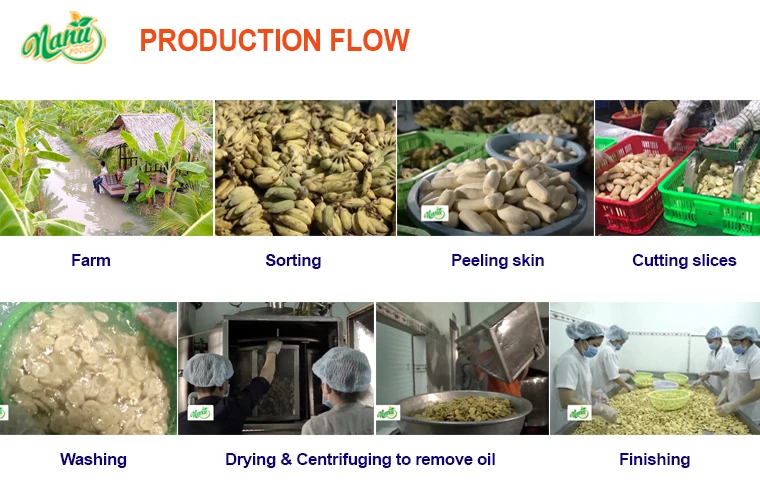 Production Flow Banana.jpg