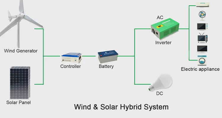 Photovoltaic System 5kw Wind Solar Hybrid System Wind Power Generator ...