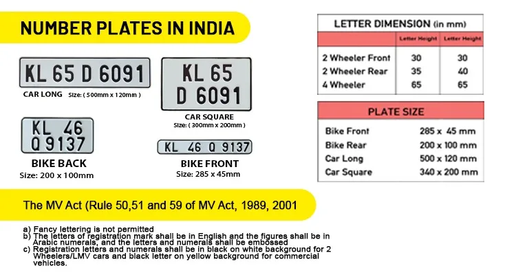 Plate sizes number License Plate