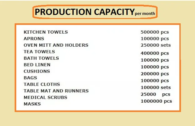 production capacity.jpg