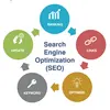 best website optimization software