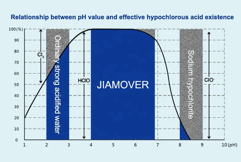 
JIAMOVER alcohol-free non-toxic liquid disinfectant for sprayer 