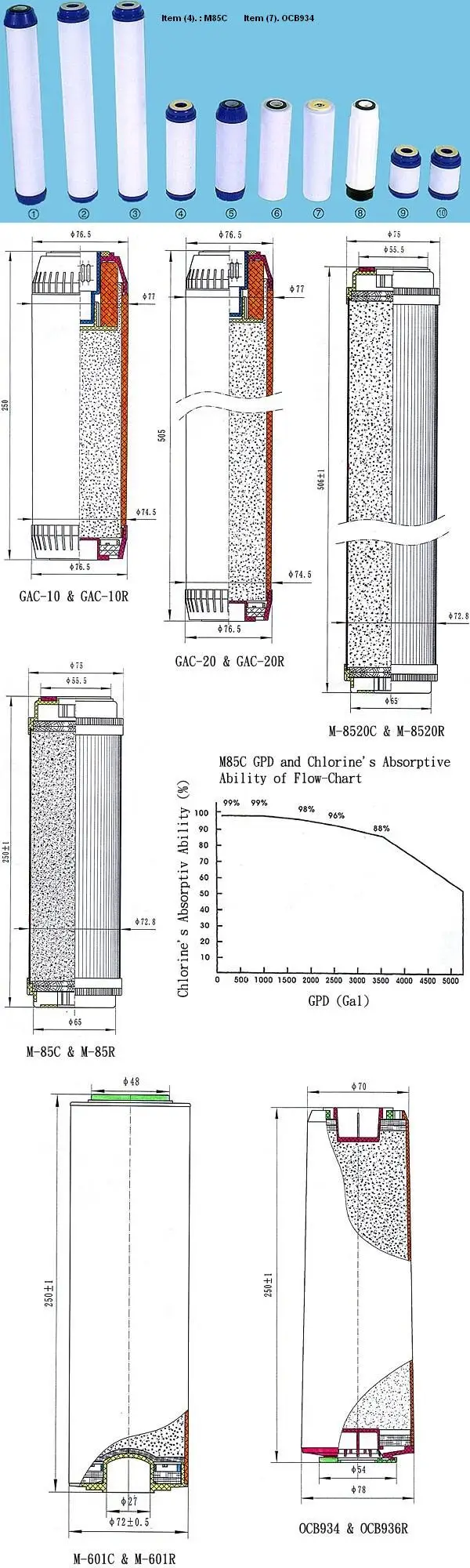 M85C, GAC10  (1).JPG